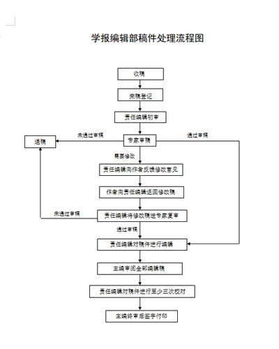 流程图